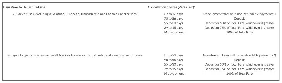 Carnival Cancellation Policy